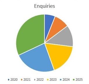 chart e1766135234262