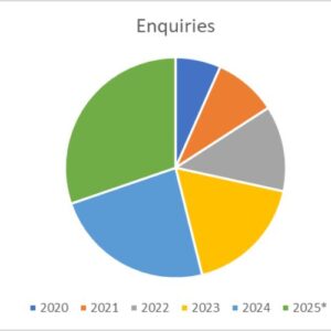 home lift installation in east delhi
