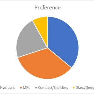 home lift installation in east delhi