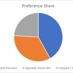 home lift installation in central delhi
