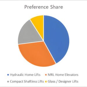 home lift installation in faridabad